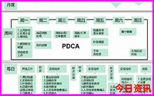 成都有那些旅游景点